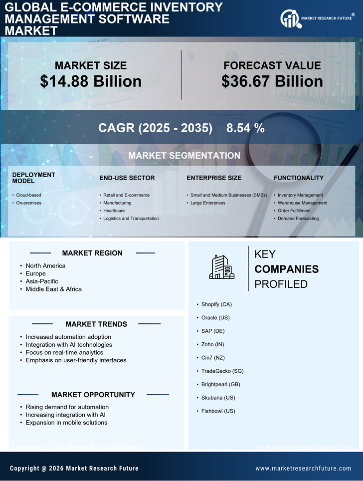 E Commerce Inventory Management Software Market Research Report - Global Forecast till 2035 Infographic