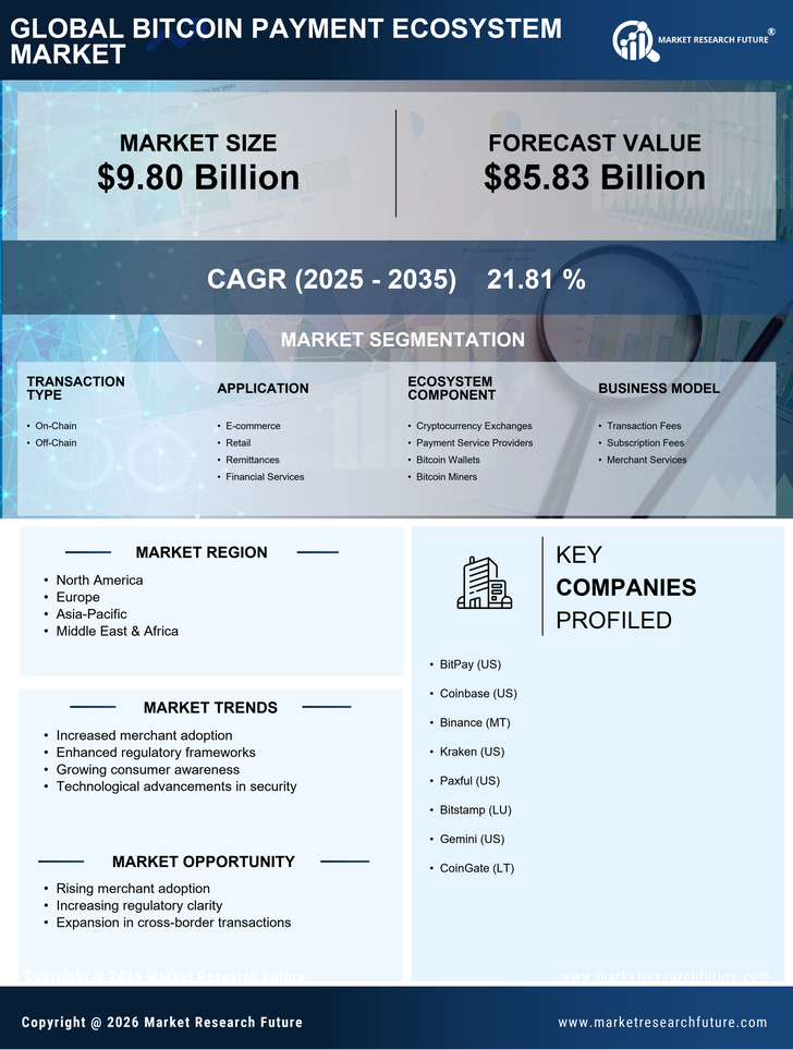 Bitcoin Payment Ecosystem Market Research Report-Forecast Till 2035 Infographic