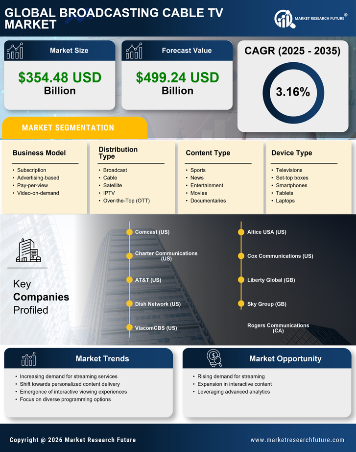 Broadcasting  Cable TV Market Research Report - Forecast Till 2035 Infographic