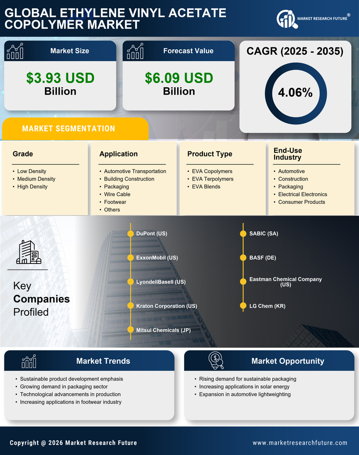 Ethylene Vinyl Acetate Copolymer Market Research Report — Global Forecast till 2035 Infographic