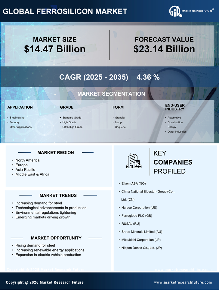 Ferrosilicon Market Research Report- Global Forecast till 2035 Infographic