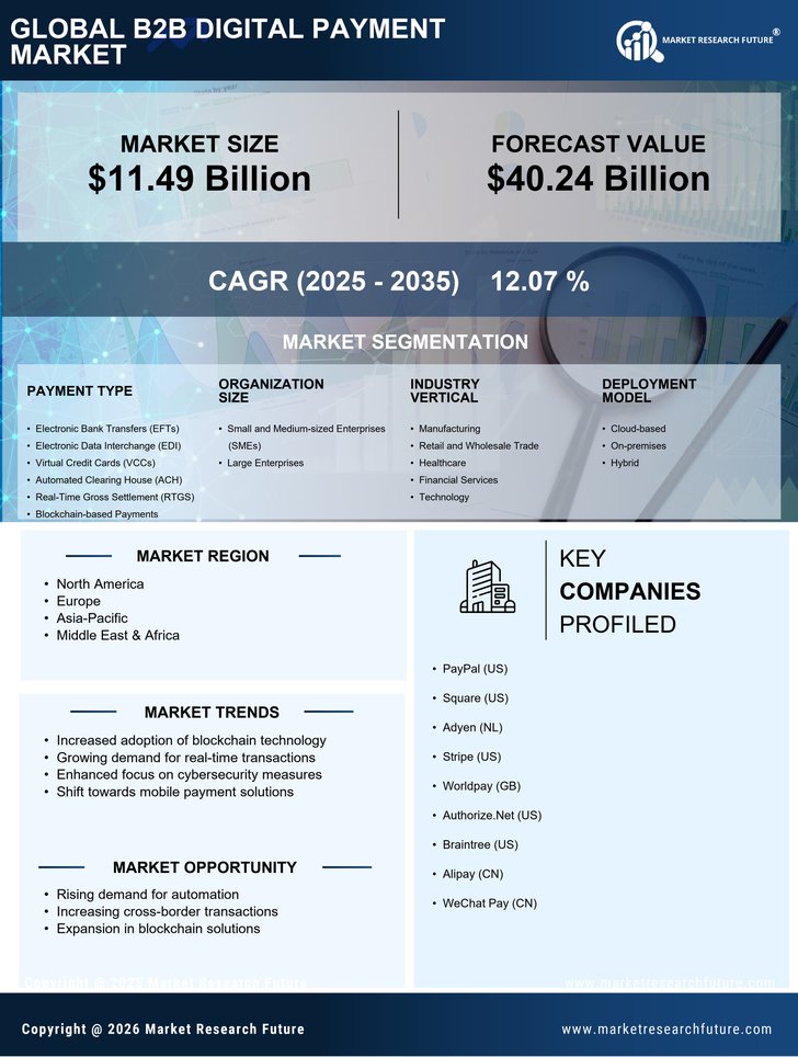 B2B Digital Payment Market Research Report-Global Forecast till 2035 Infographic
