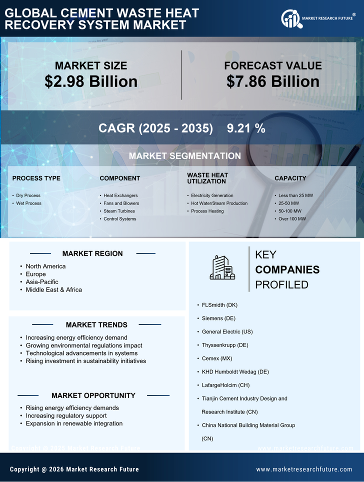Cement Waste Heat Recovery System Market Research Report - Forecast 2035 Infographic