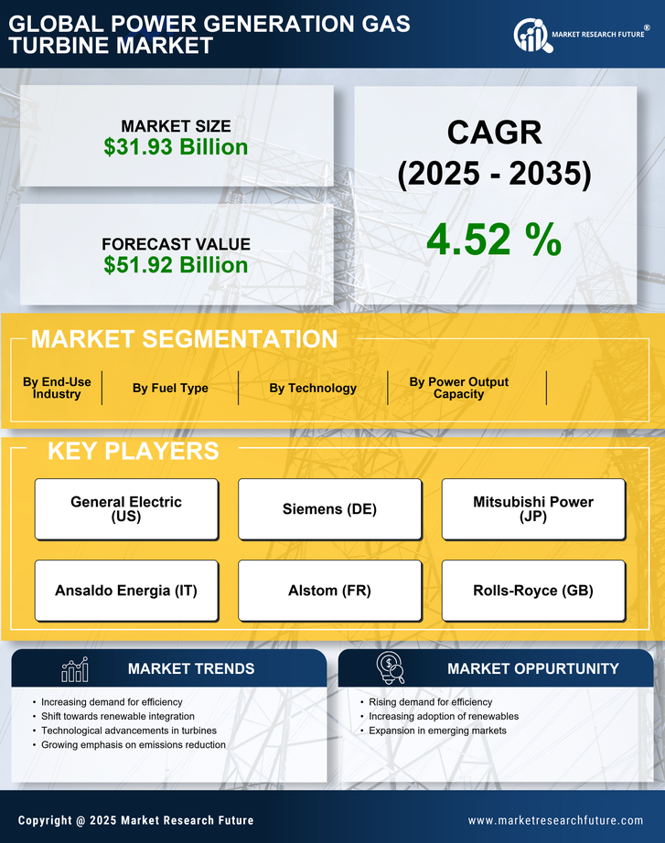 Power Generation Gas Turbine Market Research Report — Global Forecast till 2035 Infographic