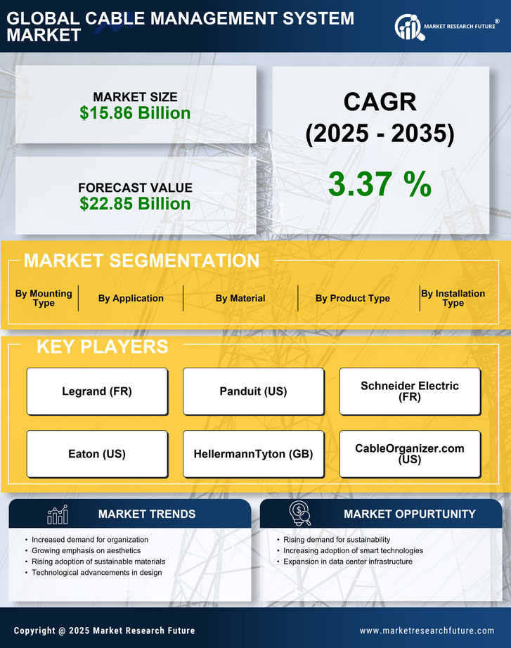 Cable Management System Market Research Report - Global Forecast till 2035 Infographic
