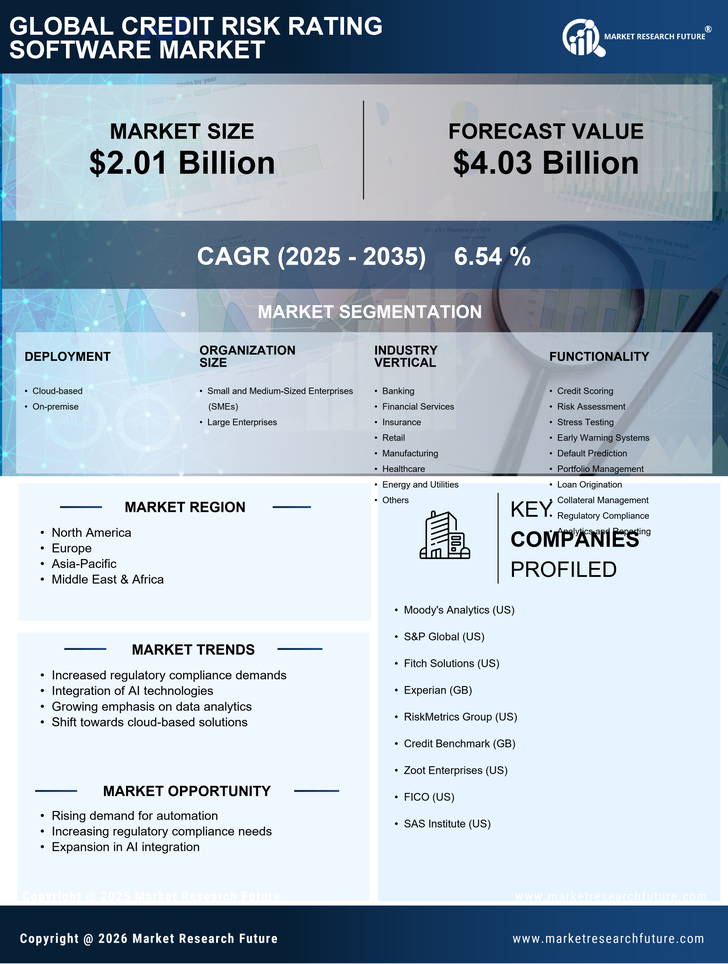 Credit Risk Rating Software Market Research Report - Global Forecast to 2035 Infographic