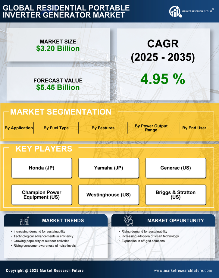 Residential Portable Inverter Generator Market Research Report — Global Forecast till 2035 Infographic
