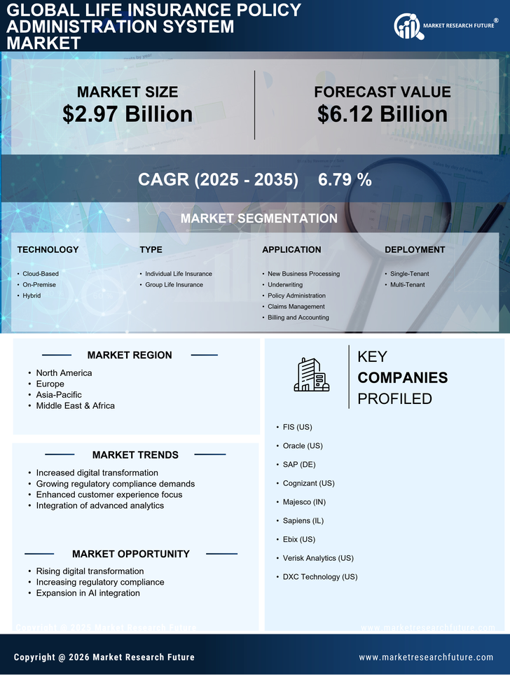 Life Insurance Policy Administration System Market Research Report - Global Forecast to 2035 Infographic