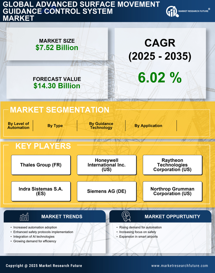 Advanced Surface Movement Guidance Control System Market Research Report - Forecast Till 2035 Infographic