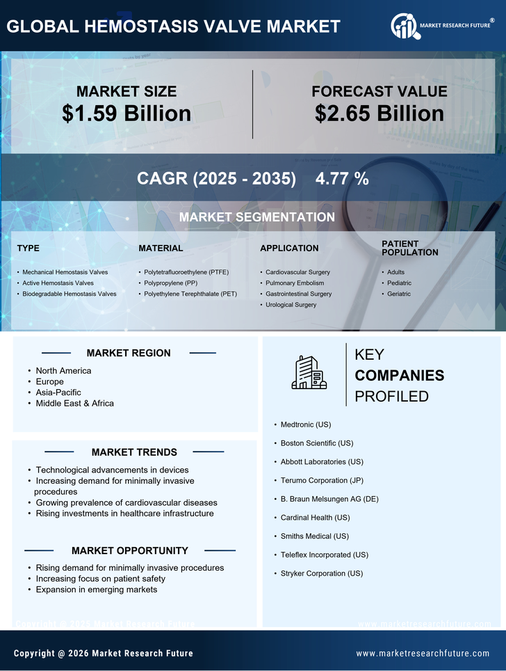 Hemostasis Valve Market Research Report-Forecast till 2035 Infographic