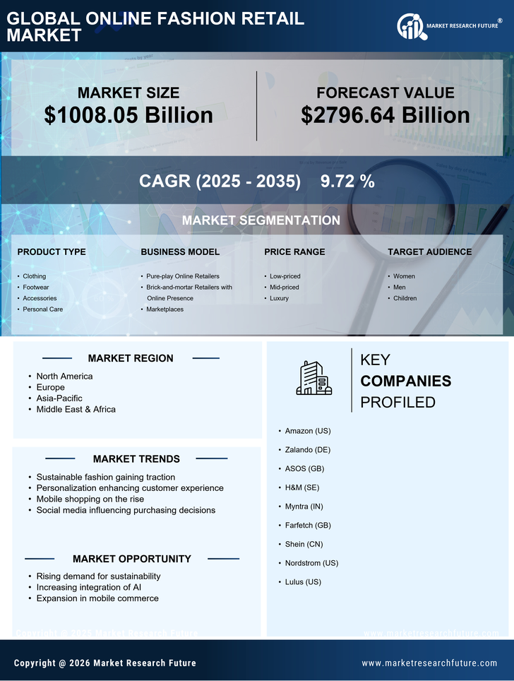 Online Fashion Retail Market Research Report - Global Forecast till 2035 Infographic