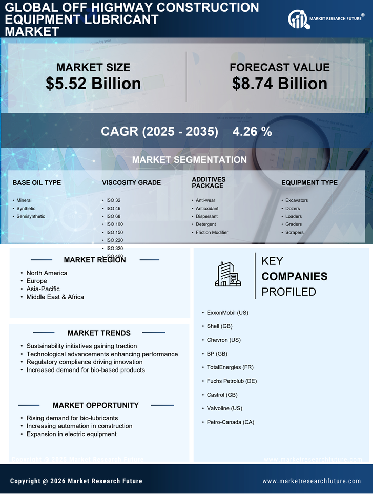 Off Highway Construction Equipment Lubricant Market Research Report - Global Forecast By 2035 Infographic