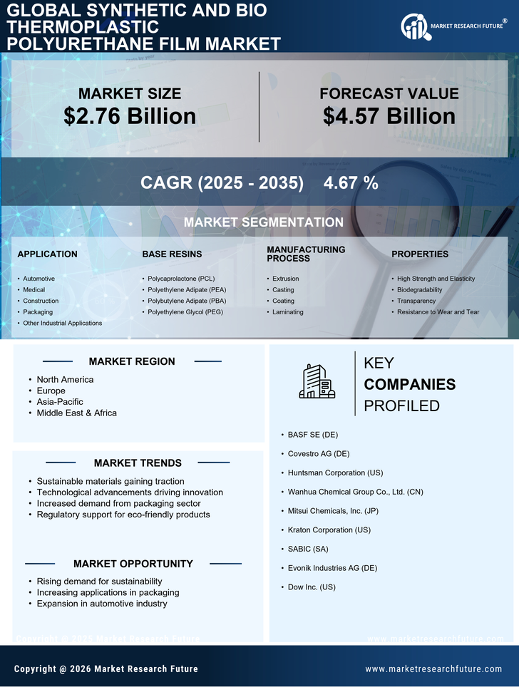 Synthetic and Bio Thermoplastic Polyurethane Film Market Research Report — Global Forecast till 2035 Infographic