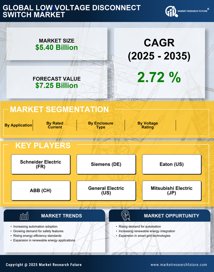 Low Voltage Disconnect Switch Market Research Report Forecast Till 2035 Infographic