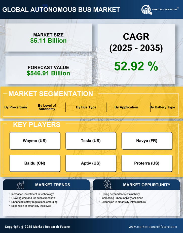 Autonomous Bus Market Research Report — Global Forecast till 2035 Infographic