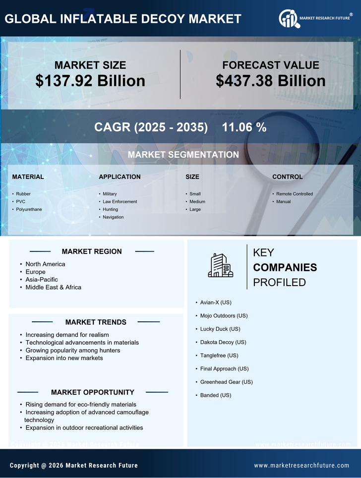 Inflatable Decoy Market Research Report — Global Forecast till 2035 Infographic