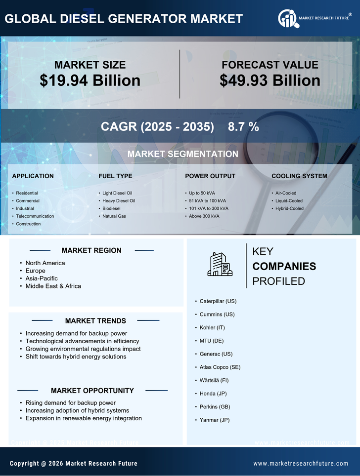 Diesel Generator Market Research Report - Global Forecast till 2035 Infographic