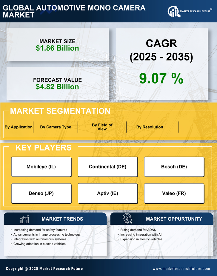 Automotive Mono Camera Market Research Report — Global Forecast till 2035 Infographic