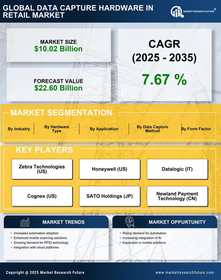 Data Capture Hardware In Retail Market Research Report-Forecast Till 2035 Infographic