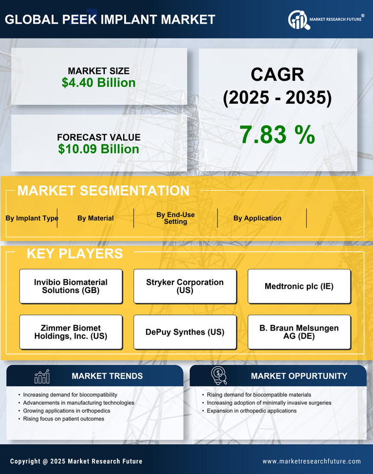 Peek Implant Market Research Report-Forecast till 2035 Infographic