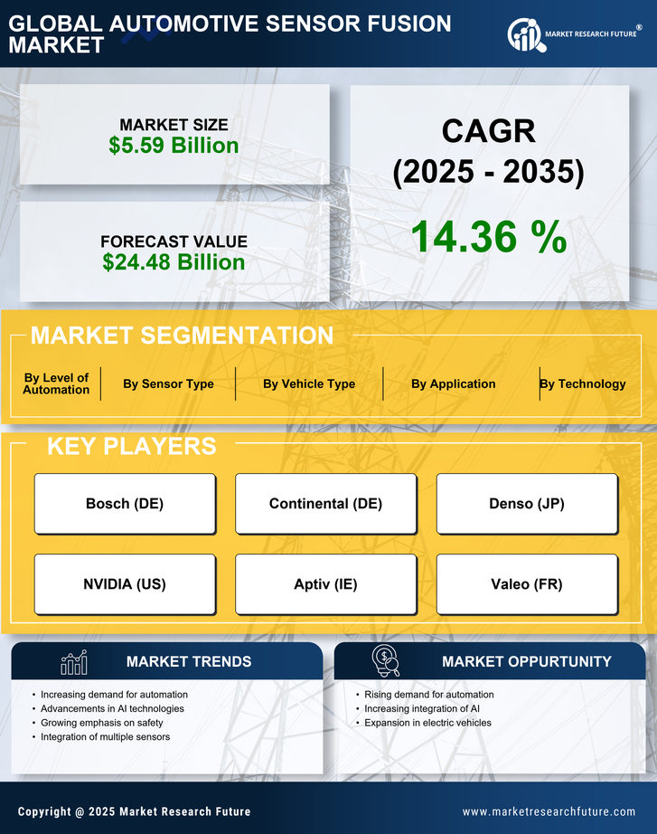 Automotive Sensor Fusion Market Research Report — Global Forecast till 2035 Infographic