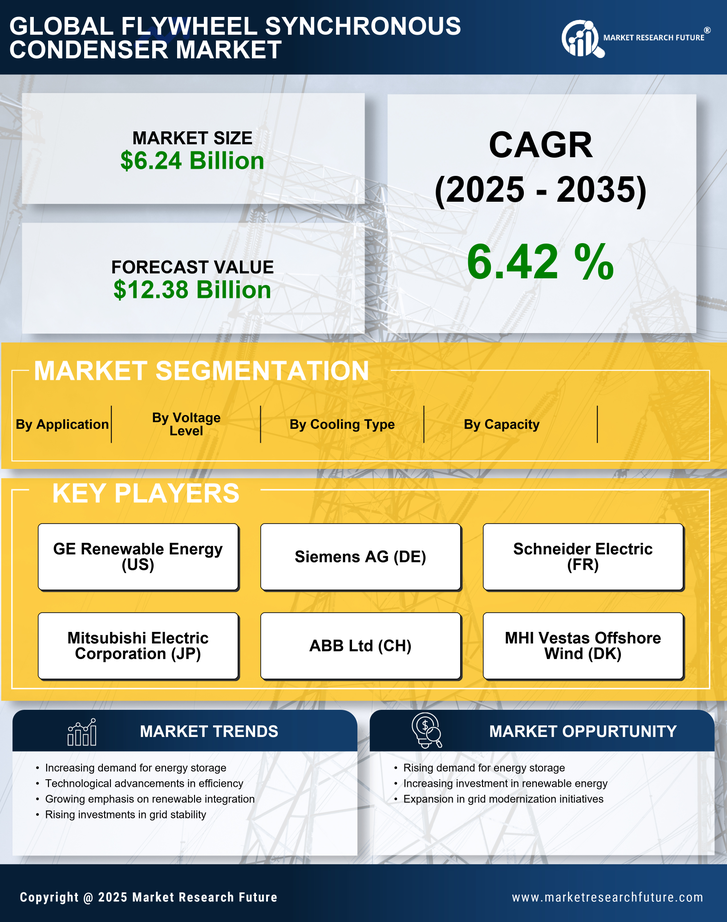 Flywheel Synchronous Condenser Market Research Report — Global Forecast till 2035 Infographic