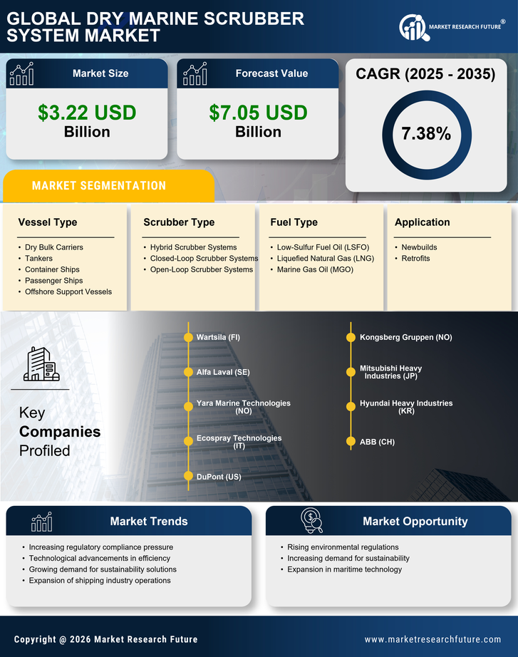 Dry Marine Scrubber System Market Research Report — Global Forecast till 2035 Infographic