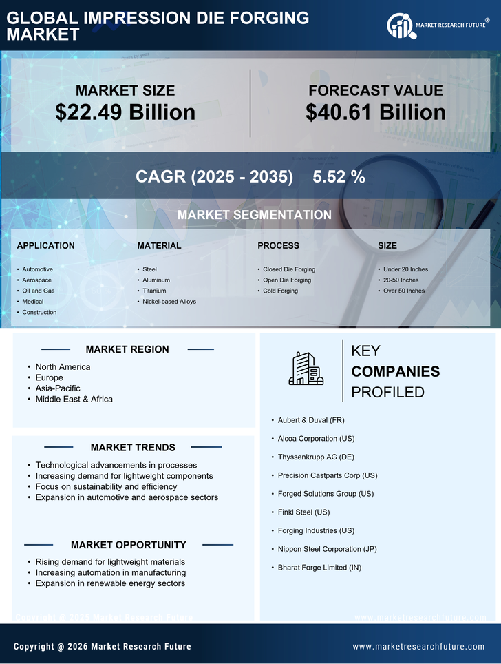 Impression Die Forging Market Research Report- Global Forecast till 2035 Infographic