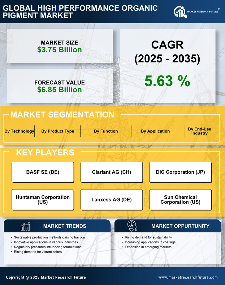 High Performance Organic Pigment Market Research Report — Global Forecast till 2035 Infographic