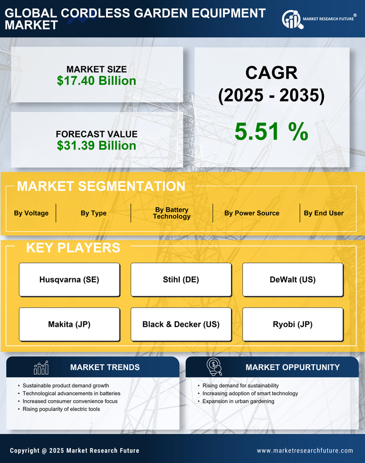 Cordless Garden Equipment Market Research Report — Global Forecast till 2035 Infographic