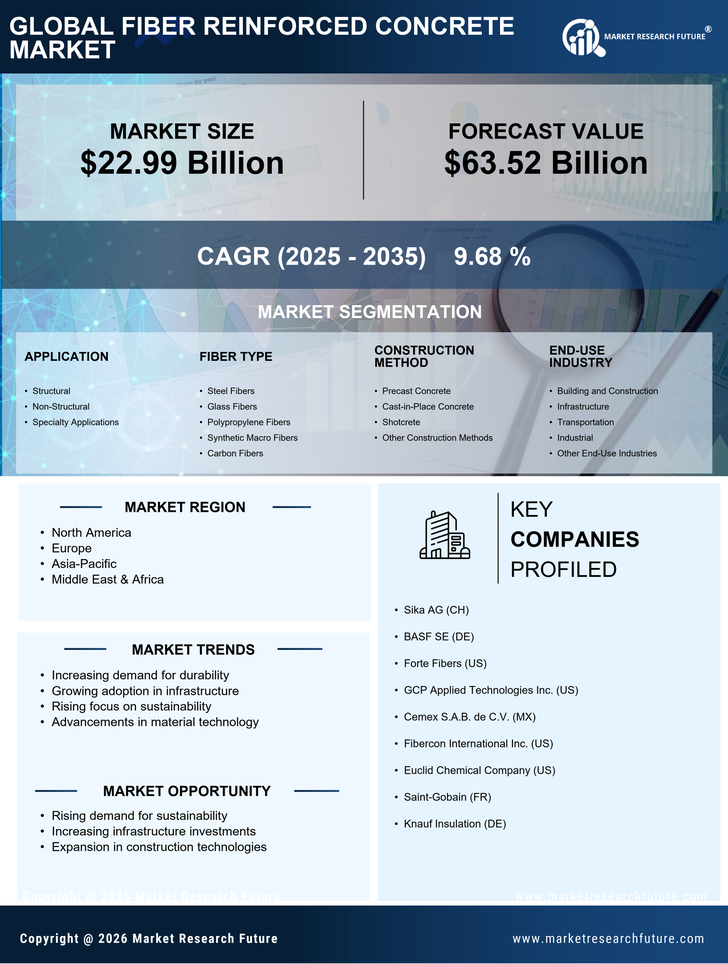 Fiber Reinforced Concrete FRC Market Research Report - Global Forecast By 2035 Infographic