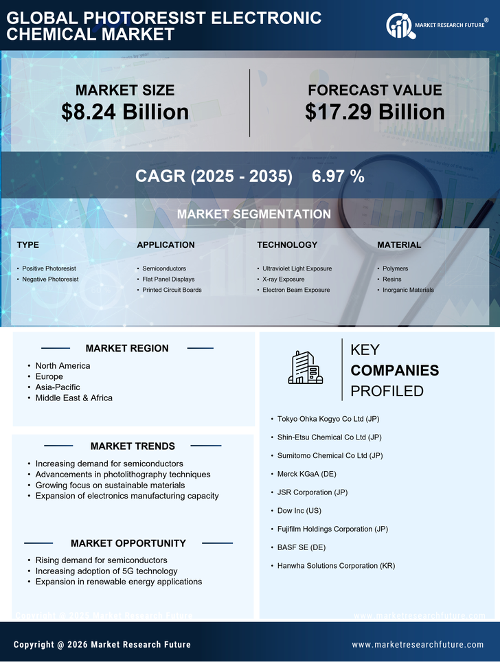 Photoresist Electronic Chemical Market Research Report — Global Forecast till 2035 Infographic