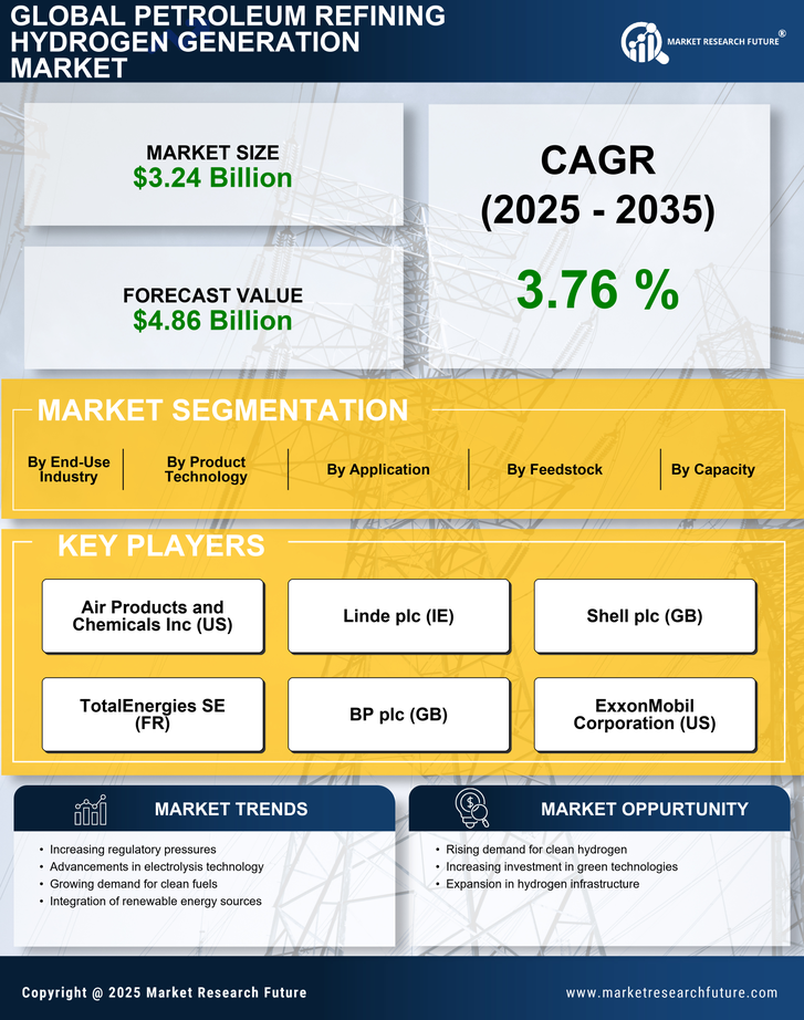Petroleum Refining Hydrogen Generation Market Research Report - Forecast till 2035 Infographic