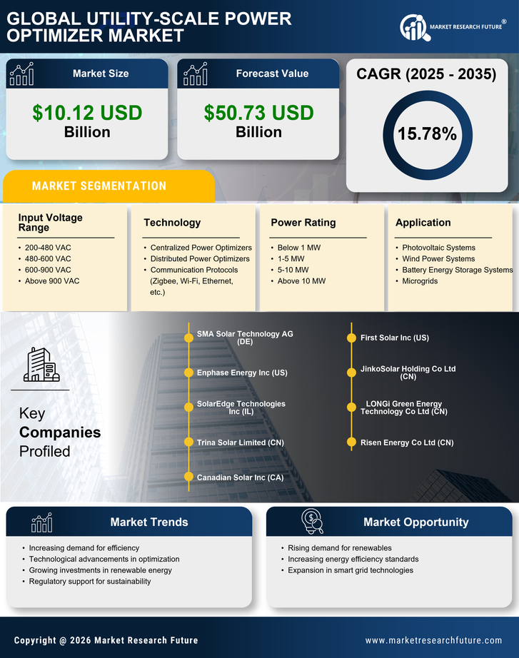 Utility Scale Power Optimizer Market Research Report - Global Forecast till 2035 Infographic