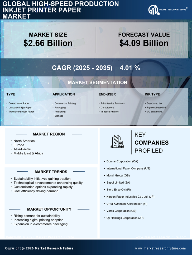 High Speed Production Inkjet Printer Paper Market Research Report - Global Forecast by 2035 Infographic