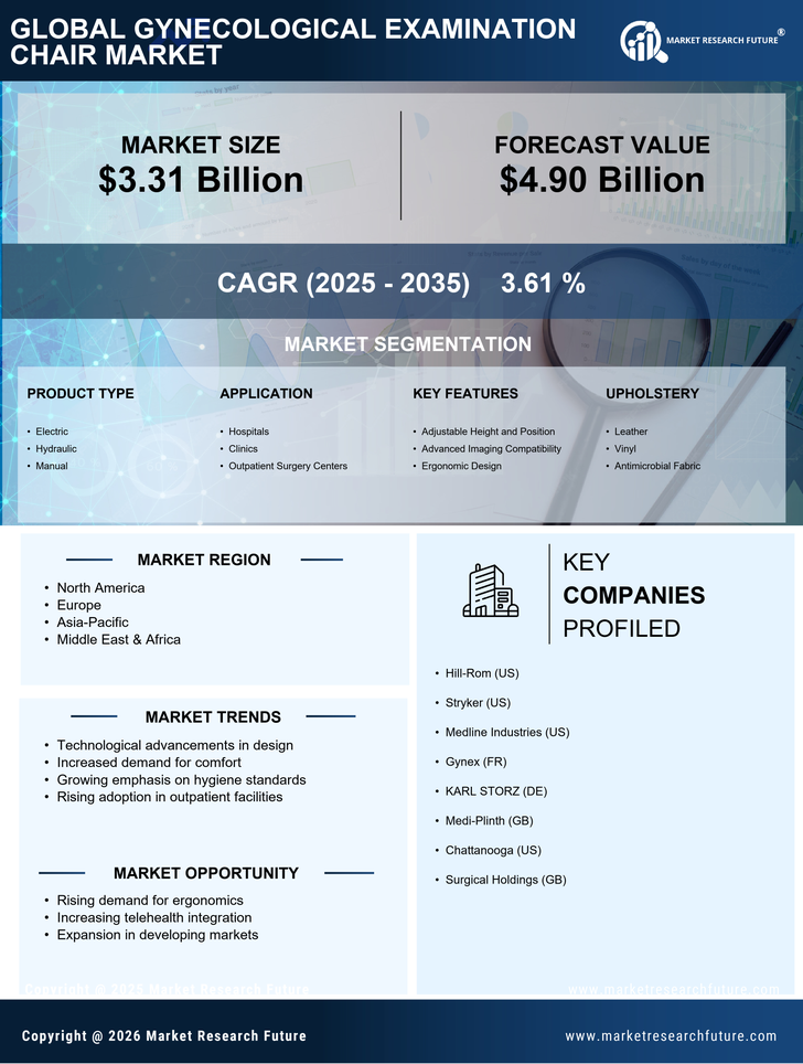 Gynecological Examination Chair Market Research Report - Global Forecast to 2035 Infographic