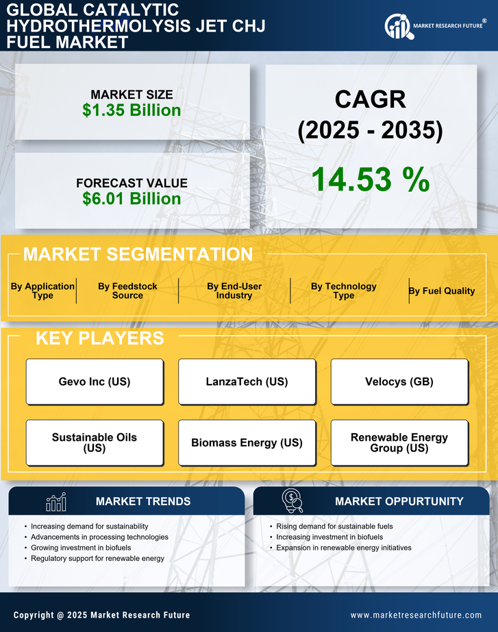 Catalytic Hydrothermolysis Jet CHJ Fuel Market Research Report - Forecast Till 2035 Infographic