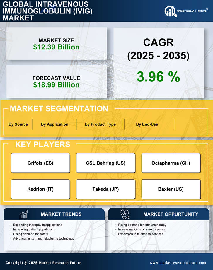 Intravenous Immunoglobulin Market Research Report-Forecast to 2035 Infographic