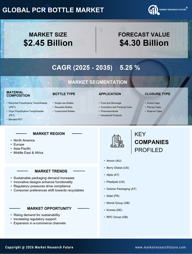 PCR Bottle  Market Research Report - Global Forecast by 2035 Infographic