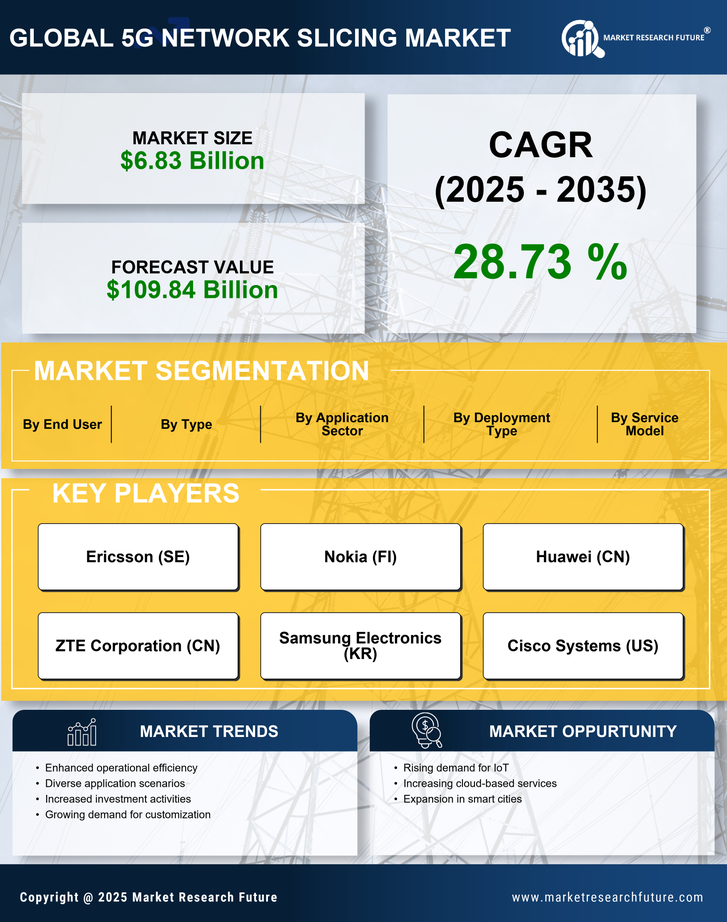 5G Network Slicing Market Research Report - Global Forecast till 2035 Infographic