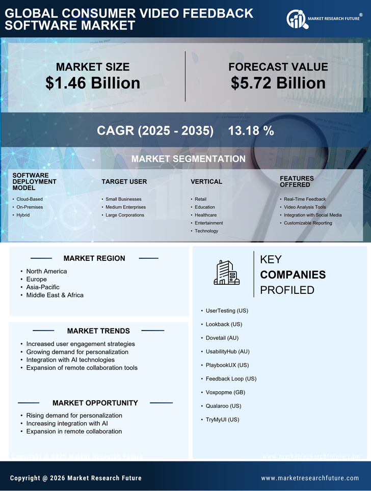 Consumer Video Feedback Software Market Research Report- Global Forecast till 2035 Infographic
