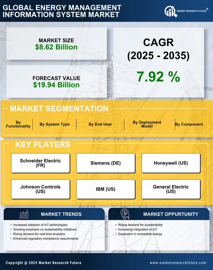 Energy Management Information System Market Research Report—Forecast till 2035 Infographic