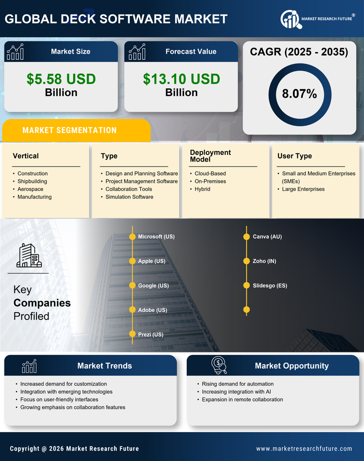 Deck Software Market Research Report-Forecast Till 2035 Infographic
