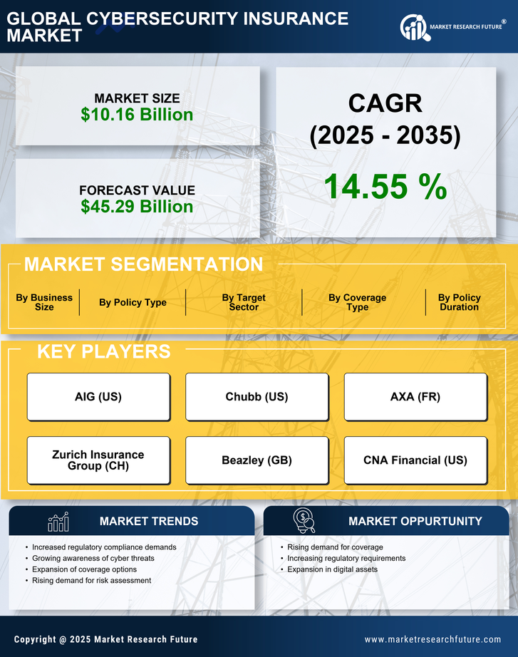 Cybersecurity Insurance Market Research Report - Forecast Till 2035 Infographic