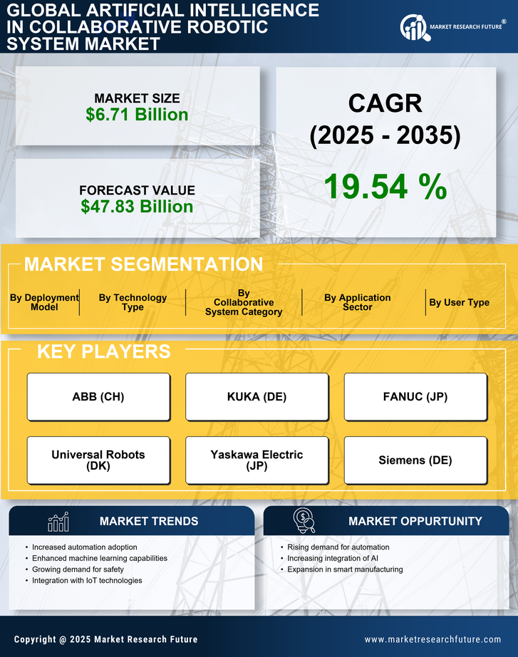 Artificial Intelligence In Collaborative Robotic System Market Research Report-Global Forecast till 2035 Infographic