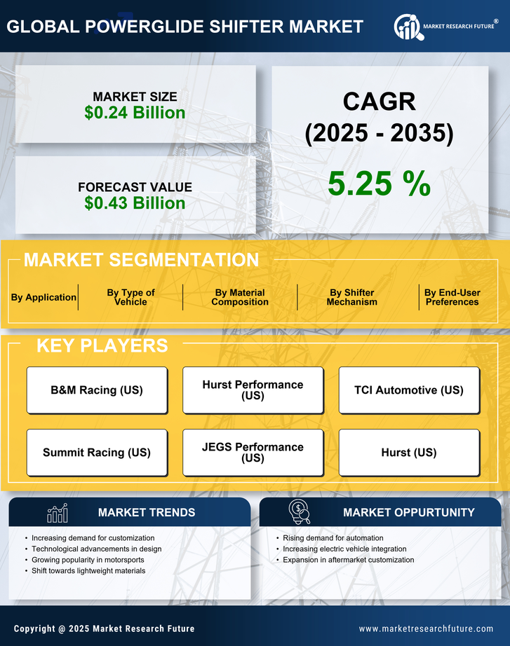 Powerglide Shifter Market Research Report – Forecast till 2035 Infographic