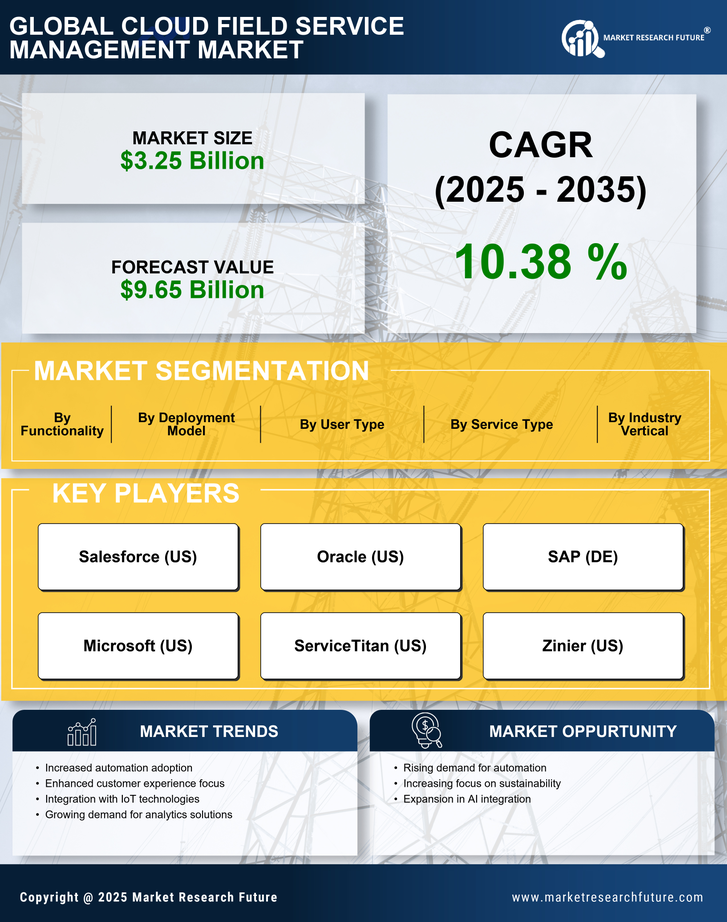 Cloud Field Service Management Market Research Report - Forecast Till 2035 Infographic
