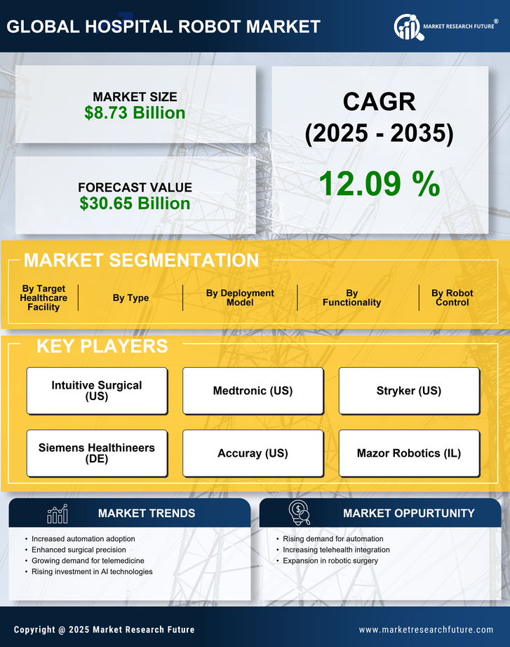 Hospital Robot Market Research Report — Global Forecast till 2035 Infographic