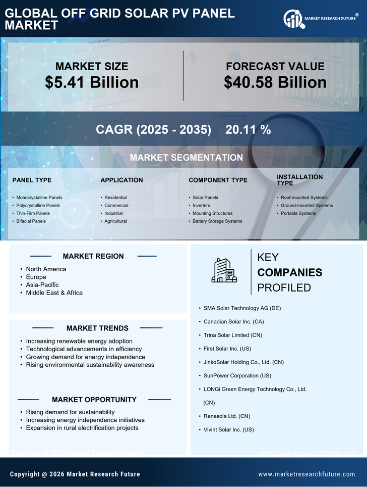 Off-Grid Solar PV Panel Market Research Report - Forecast 2035 Infographic