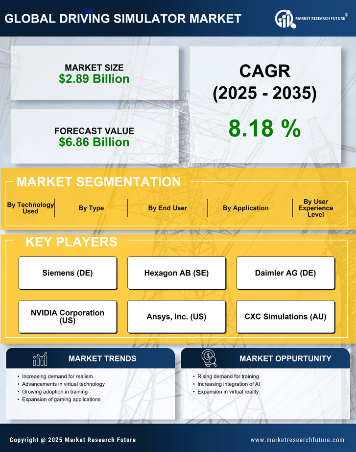 Driving Simulator Market Research Report - Forecast Till 2035 Infographic